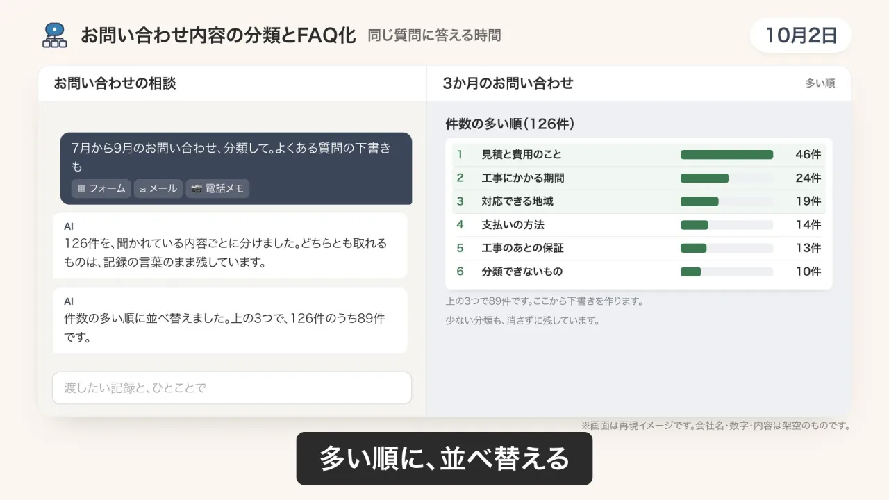 お問い合わせの分類のデモ画面（再現イメージ）