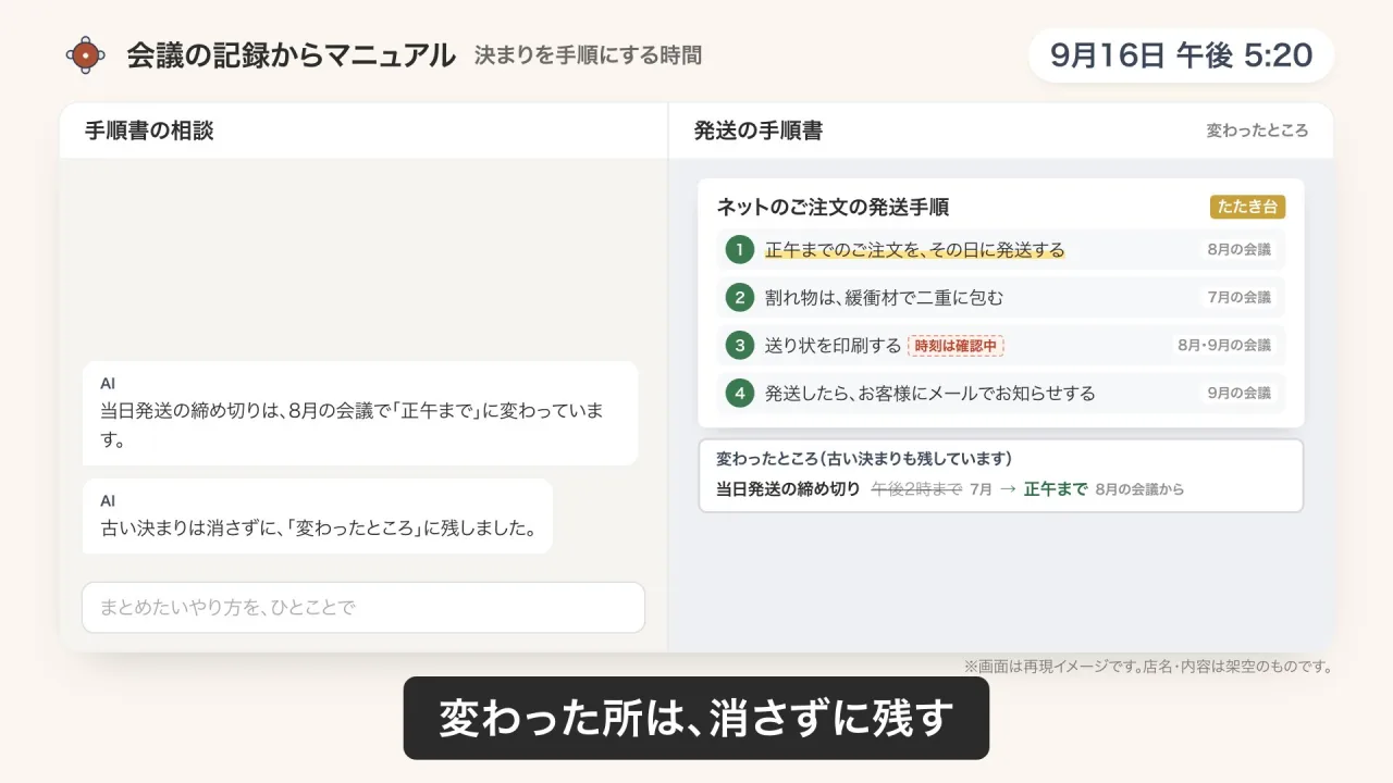 会議の記録からのマニュアルづくりのデモ画面（再現イメージ）