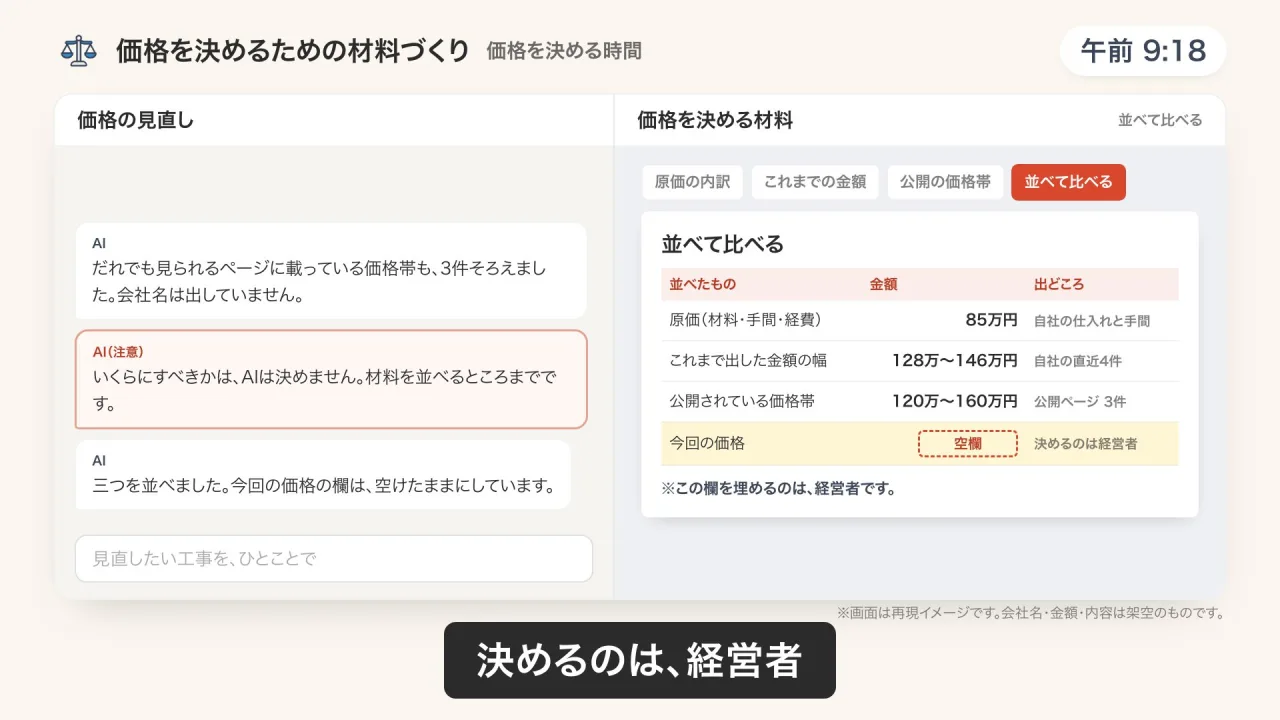 価格を決める材料づくりのデモ画面（再現イメージ）