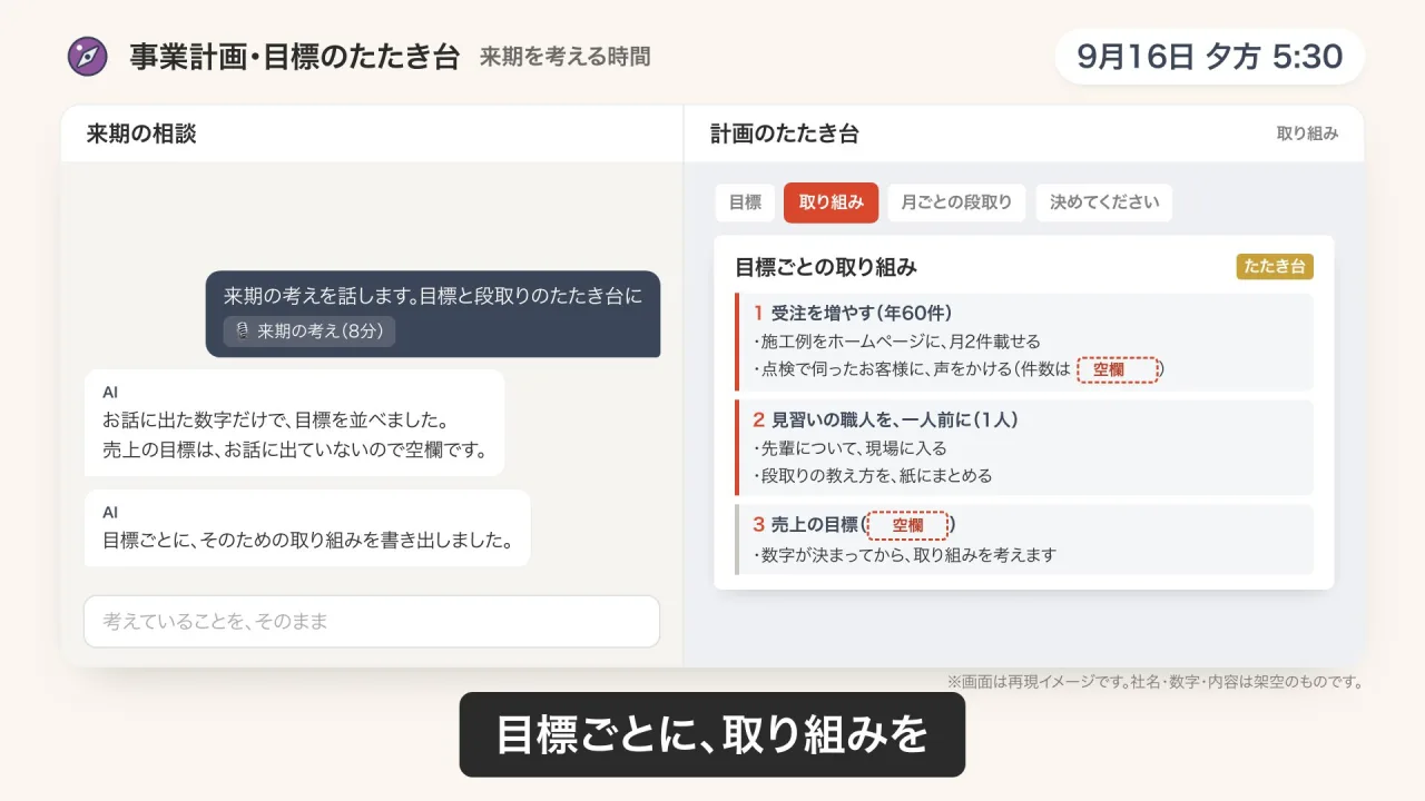 事業計画・目標のたたき台のデモ画面（再現イメージ）