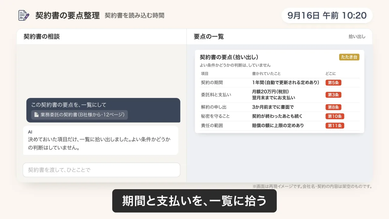 契約書の要点整理のデモ画面（再現イメージ）