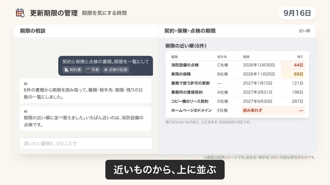 更新期限の管理のデモ画面（再現イメージ）