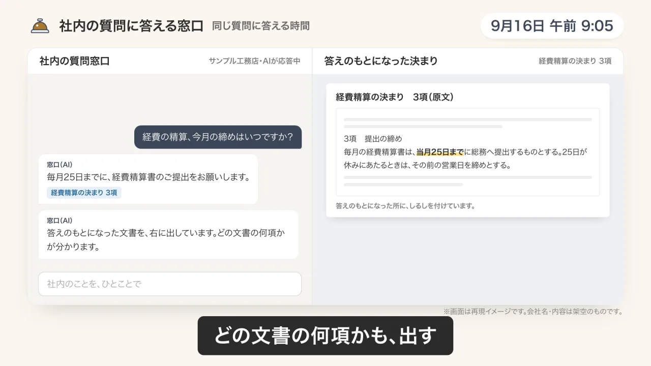社内の質問に答える窓口のデモ画面（再現イメージ）