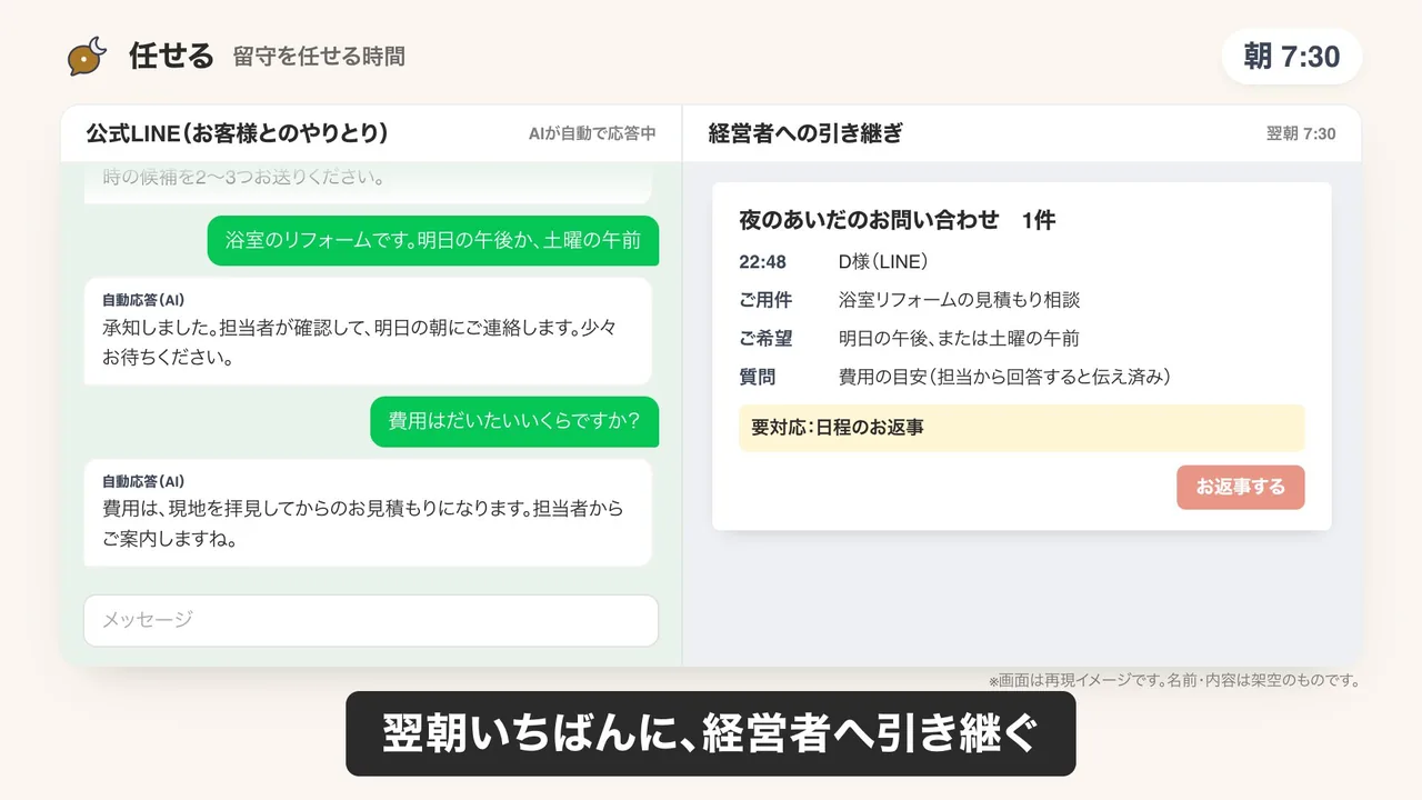 夜のお問い合わせの一次対応のデモ画面（再現イメージ）