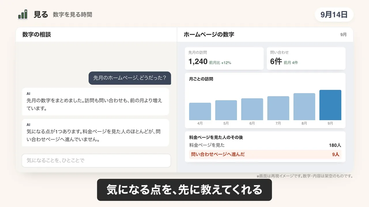 数字の振り返りのデモ画面（再現イメージ）