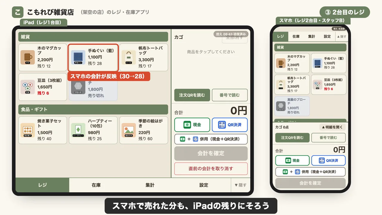 レジと在庫の道具のデモ画面（架空の店のデータで、実際のアプリを操作した画面）