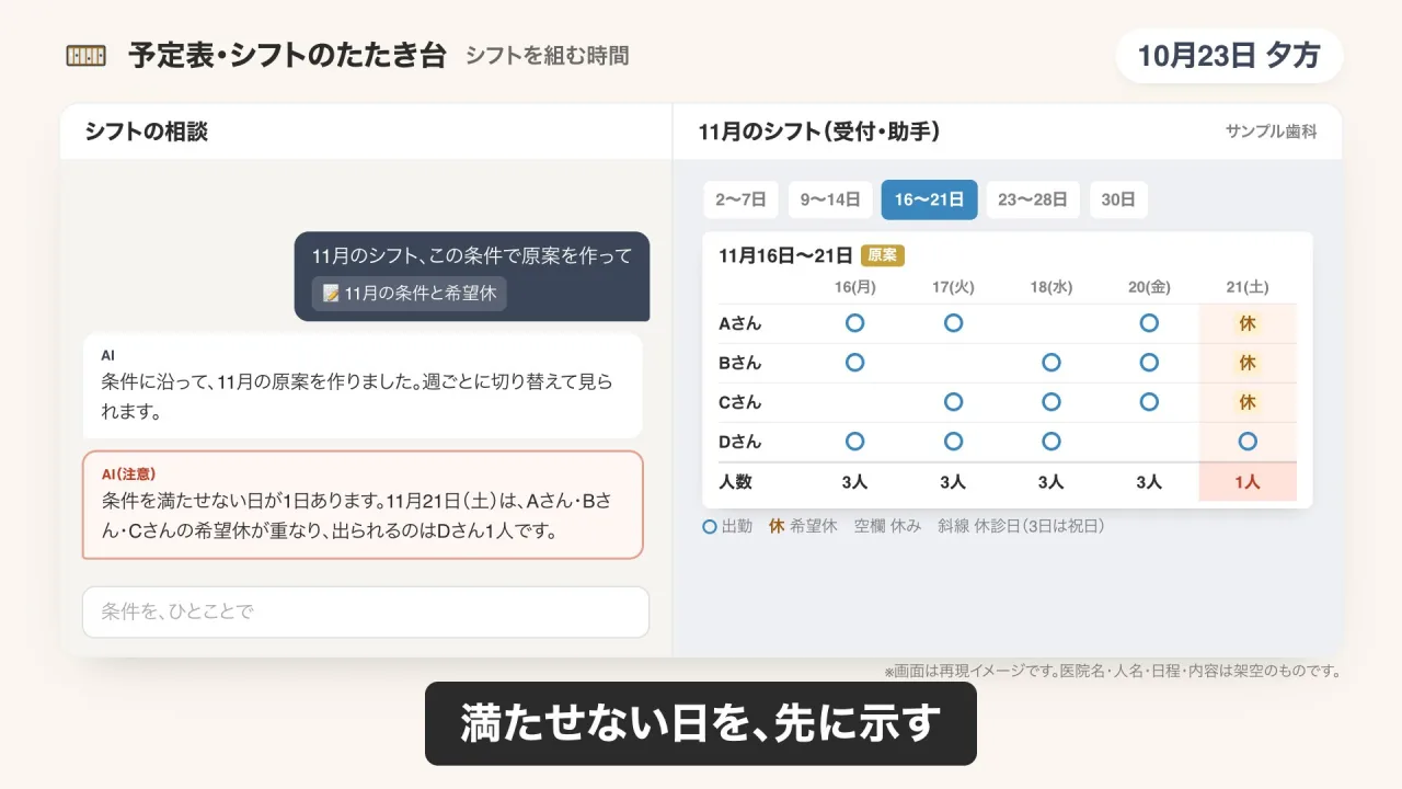 シフトのたたき台づくりのデモ画面（再現イメージ）