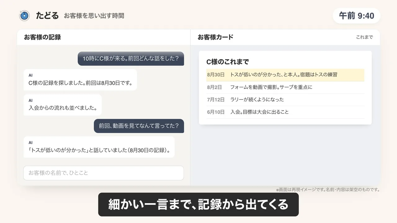 お客様の記録の振り返りのデモ画面（再現イメージ）