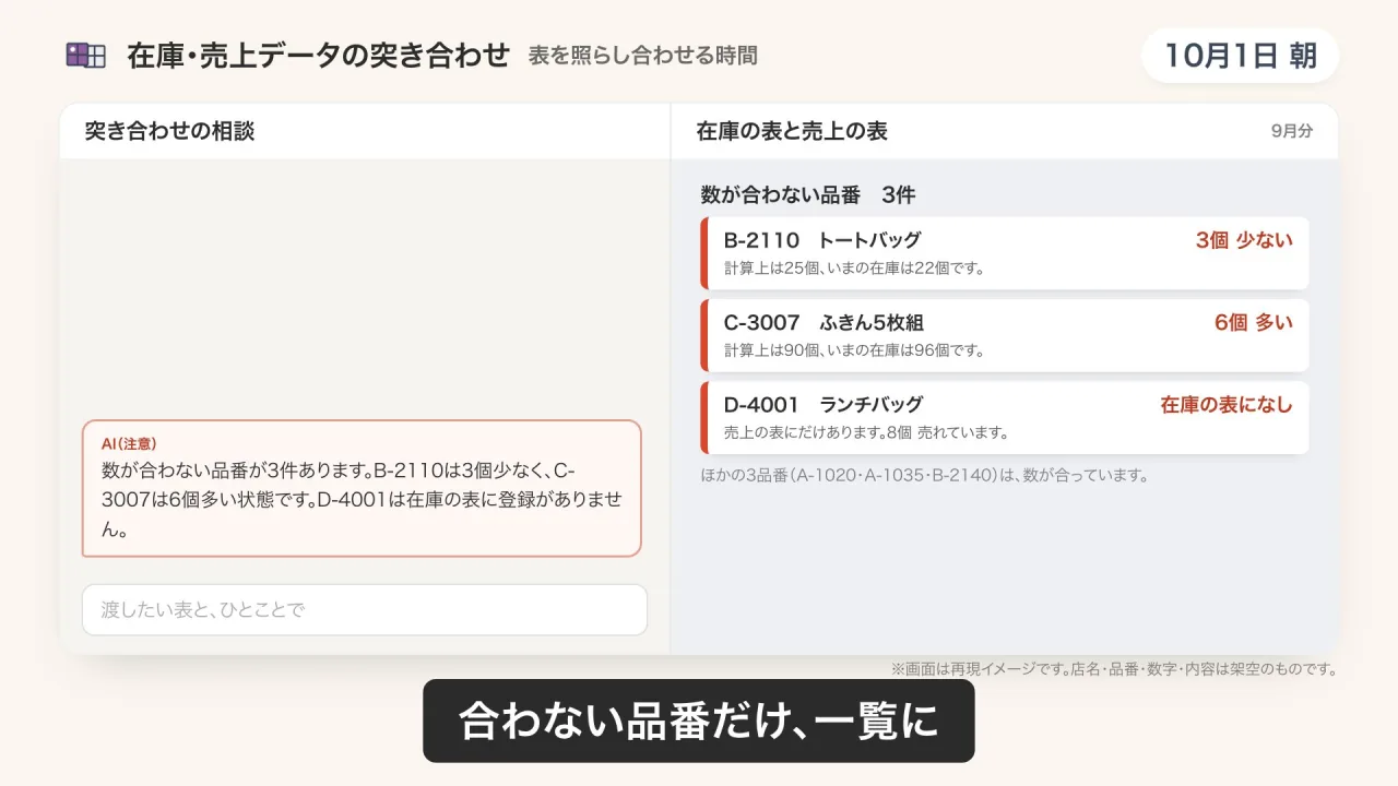 在庫と売上の突き合わせのデモ画面（再現イメージ）