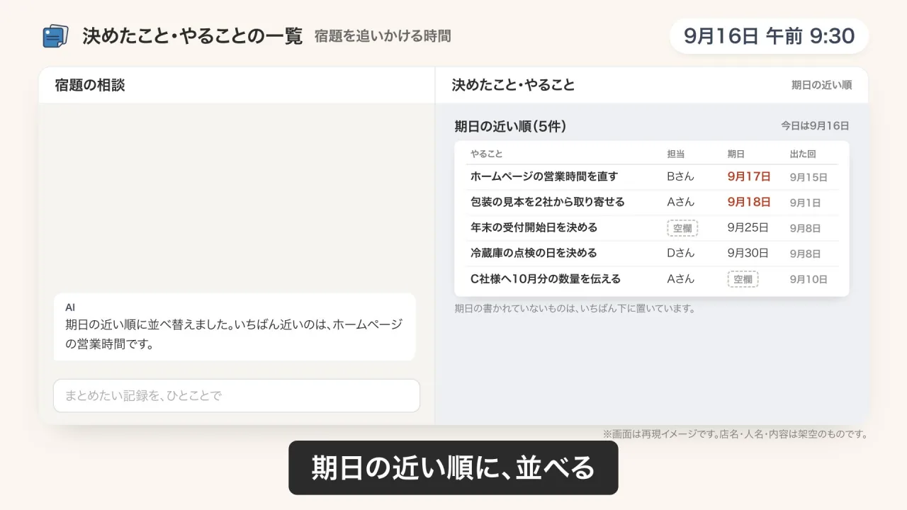 決めたこと・やることの一覧づくりのデモ画面（再現イメージ）